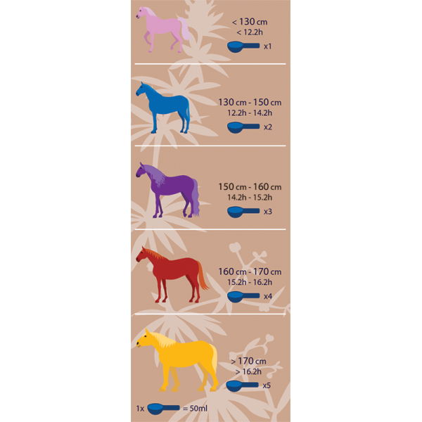 Dosage du Digest Support de Hilton Herbs pour chevaux